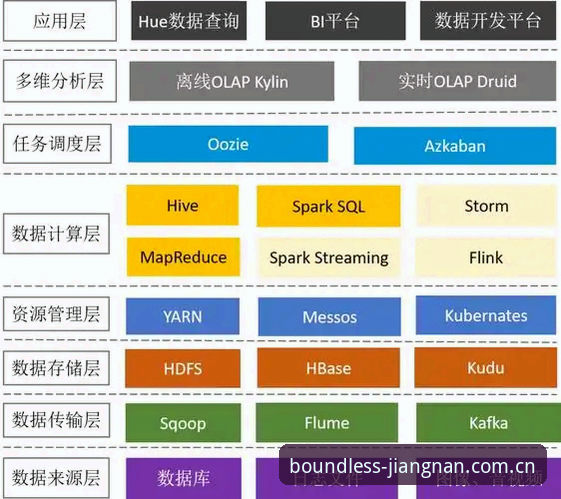 江南体育CN登录 江南体育平台实操指南:从登录到数据判断的完整流程